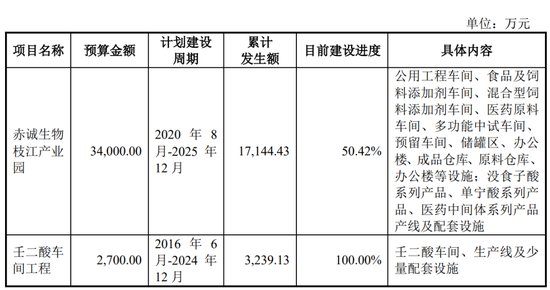 4500网约外围模特女神 又一北交所IPO终止！  第7张