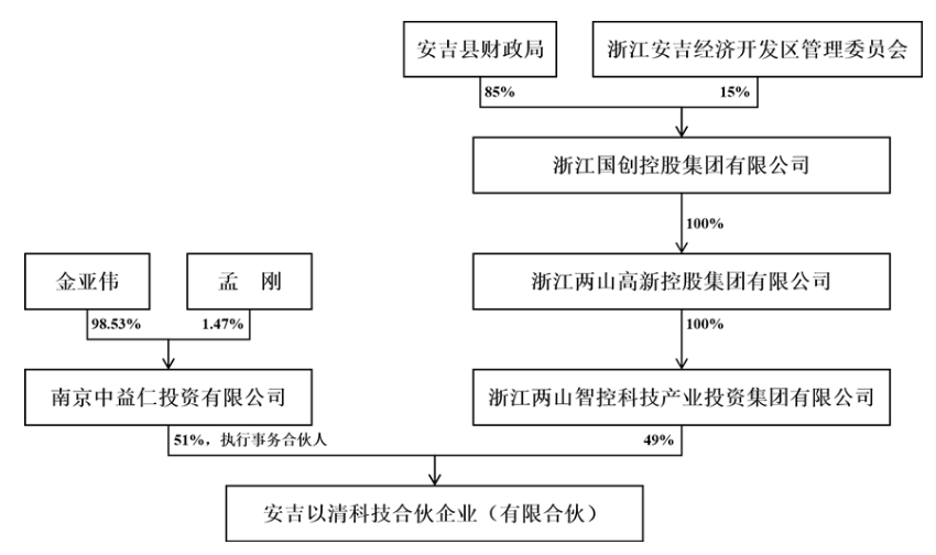 4480yy在线A片无码 实控人变更，股价提前涨停？私募大佬入主菲林格尔  第1张