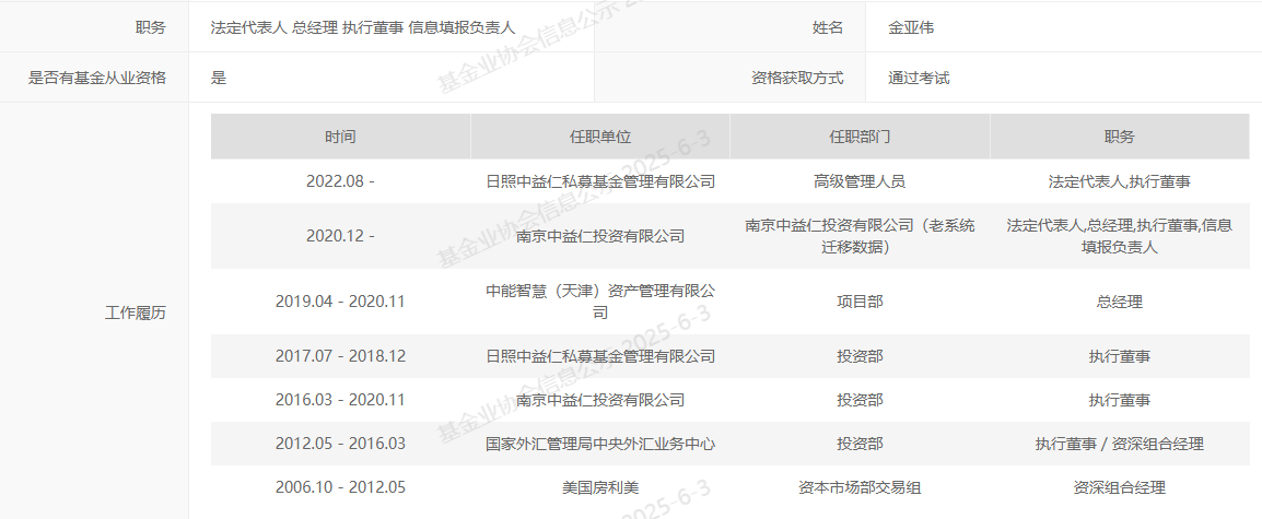 4480yy在线A片无码 实控人变更，股价提前涨停？私募大佬入主菲林格尔  第3张
