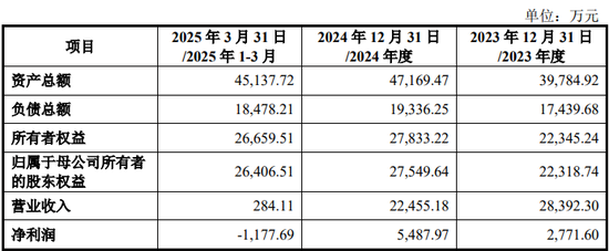 4480午夜理论免费无码 慈星股份拟购买顺义科技75%股份，股票复牌  第2张
