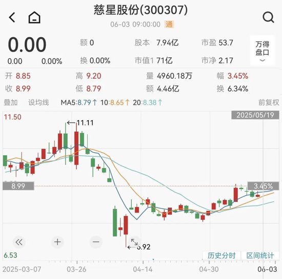 4480午夜理论免费无码 慈星股份拟购买顺义科技75%股份，股票复牌  第4张