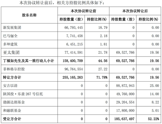 4500网约外围模特女神 沪市首例！菲林格尔今日复牌  第3张