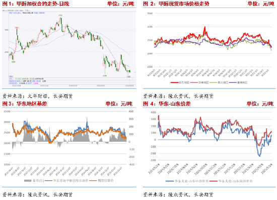 4500网约外围模特女神 长安期货张晨：供强需弱情况延续 甲醇上行驱动有限  第3张