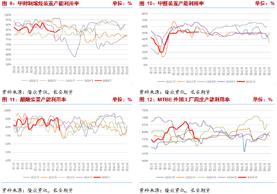 4500网约外围模特女神 长安期货张晨：供强需弱情况延续 甲醇上行驱动有限  第6张