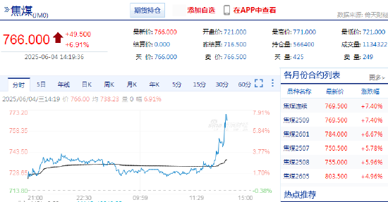 4480yy在线A片无码 快讯：焦煤主力合约日内大涨7%  第3张