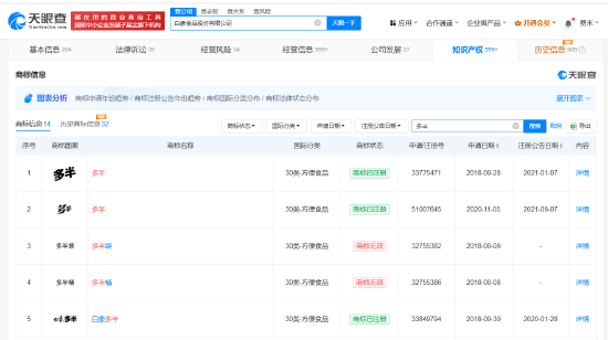白象多半桶方便面的“多半”是商标，官方：情况属实，但产品本身没有问题  第1张