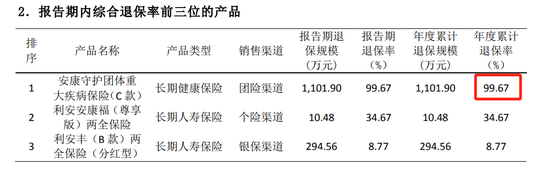 4480午夜理论免费无码 利安人寿被罚52万元，一季度某险种退保率超99%  第3张