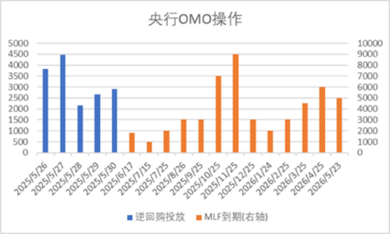 4480午夜理论免费无码 中加基金配置周报｜国内5月PMI出炉，美国关税面临内部博弈  第1张