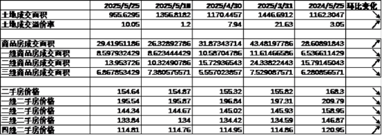 4480午夜理论免费无码 中加基金配置周报｜国内5月PMI出炉，美国关税面临内部博弈  第3张
