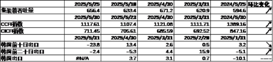 4480午夜理论免费无码 中加基金配置周报｜国内5月PMI出炉，美国关税面临内部博弈  第5张