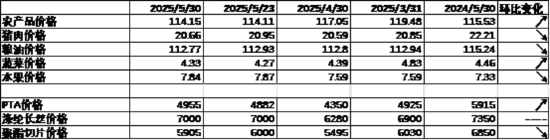 4480午夜理论免费无码 中加基金配置周报｜国内5月PMI出炉，美国关税面临内部博弈  第6张