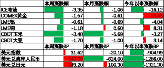 4480午夜理论免费无码 中加基金配置周报｜国内5月PMI出炉，美国关税面临内部博弈  第8张