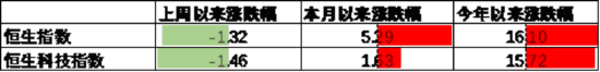 4480午夜理论免费无码 中加基金配置周报｜国内5月PMI出炉，美国关税面临内部博弈  第14张