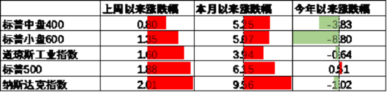 4480午夜理论免费无码 中加基金配置周报｜国内5月PMI出炉，美国关税面临内部博弈  第15张