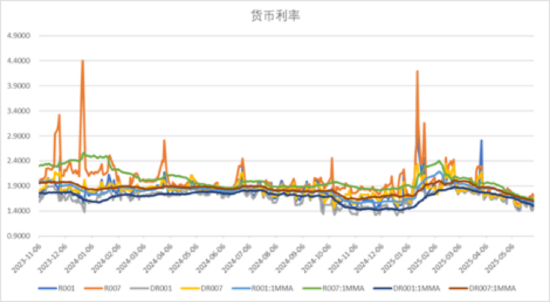 4480午夜理论免费无码 中加基金配置周报｜国内5月PMI出炉，美国关税面临内部博弈  第17张