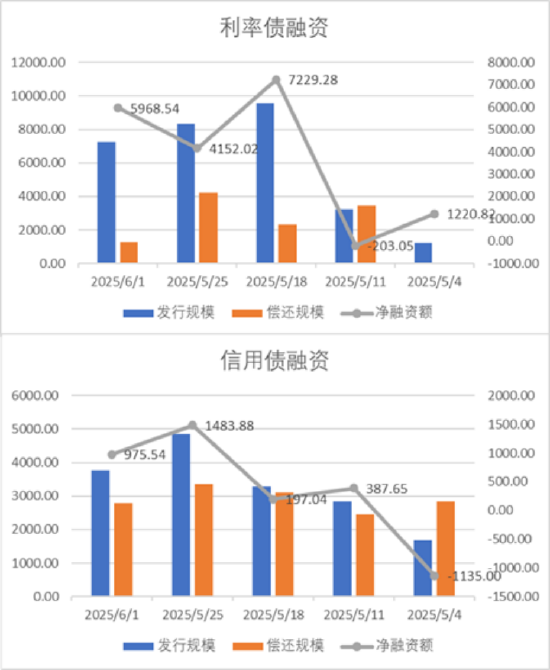 4480午夜理论免费无码 中加基金配置周报｜国内5月PMI出炉，美国关税面临内部博弈  第19张