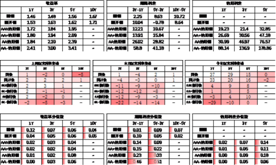 4480午夜理论免费无码 中加基金配置周报｜国内5月PMI出炉，美国关税面临内部博弈  第20张