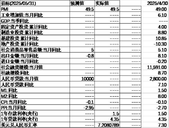 4480午夜理论免费无码 中加基金配置周报｜国内5月PMI出炉，美国关税面临内部博弈  第25张