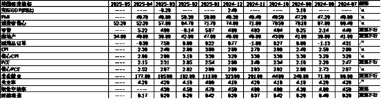 4480午夜理论免费无码 中加基金配置周报｜国内5月PMI出炉，美国关税面临内部博弈  第26张