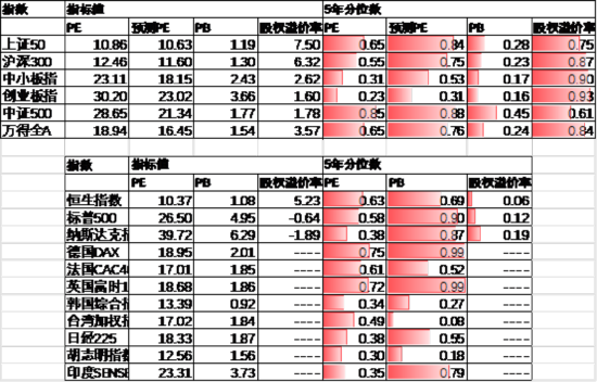 4480午夜理论免费无码 中加基金配置周报｜国内5月PMI出炉，美国关税面临内部博弈  第27张