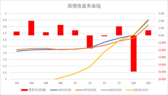 4480午夜理论免费无码 中加基金配置周报｜国内5月PMI出炉，美国关税面临内部博弈  第29张