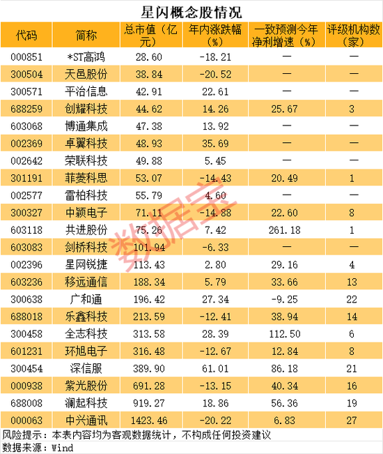 4480yy在线A片无码 星闪技术获认可，概念股名单出炉  第1张