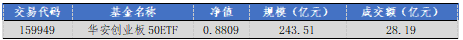 4480午夜理论免费无码 华安基金：创新药景气度高增，创业板50指数值得关注  第1张