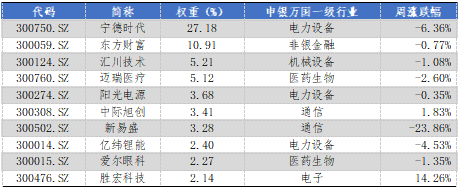 4480午夜理论免费无码 华安基金：创新药景气度高增，创业板50指数值得关注  第2张