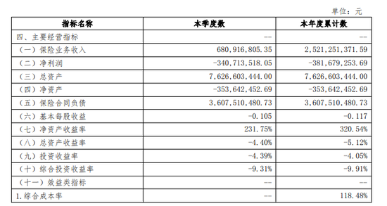 4480yy在线A片无码 深陷财务泥潭，长安责任保险何时迎来白衣骑士？  第4张