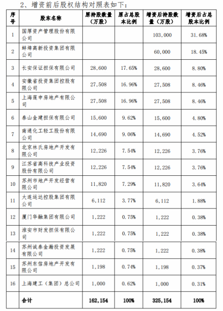 4480yy在线A片无码 深陷财务泥潭，长安责任保险何时迎来白衣骑士？  第5张