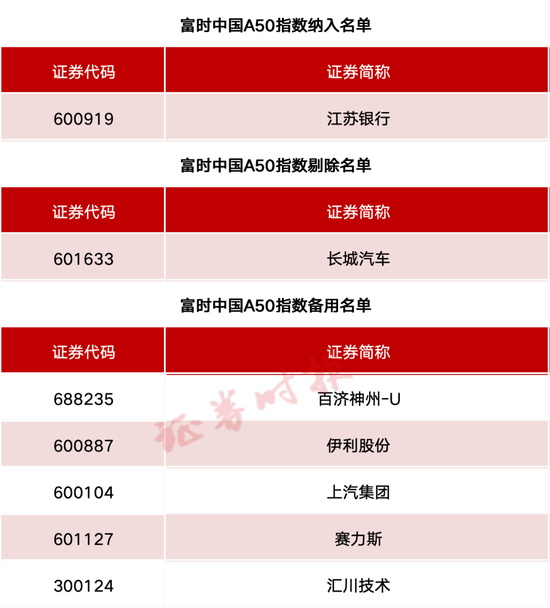 4480午夜理论免费无码 事关A股、港股！重要指数调整！  第2张