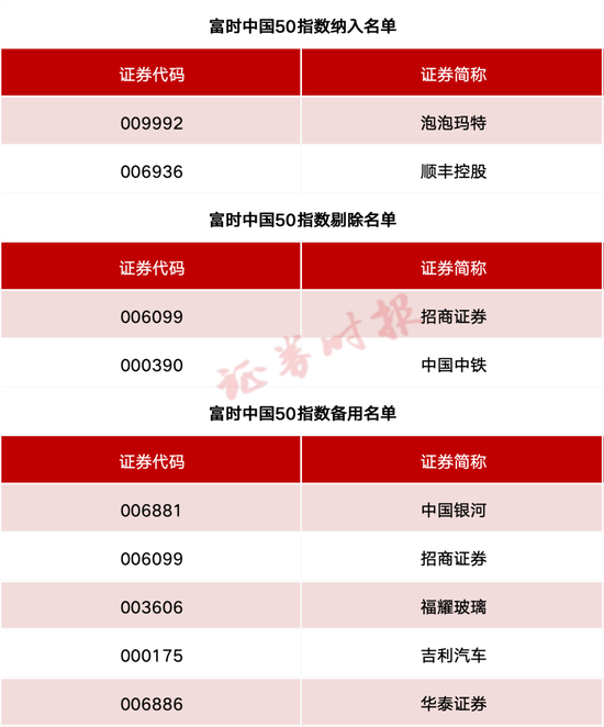 4480午夜理论免费无码 事关A股、港股！重要指数调整！  第4张