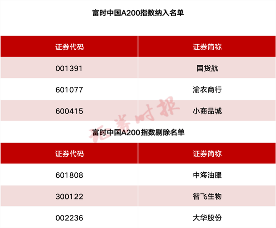 4480午夜理论免费无码 事关A股、港股！重要指数调整！  第6张