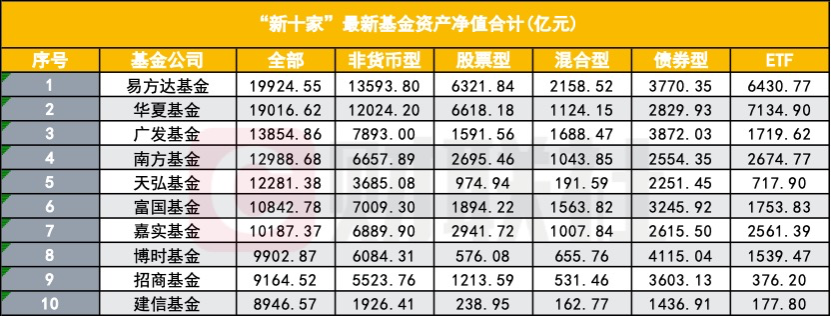4480yy在线A片无码 公募“老十家”今如何？五家黯然退出  第2张