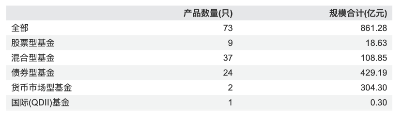 4480yy在线A片无码 公募“老十家”今如何？五家黯然退出  第3张