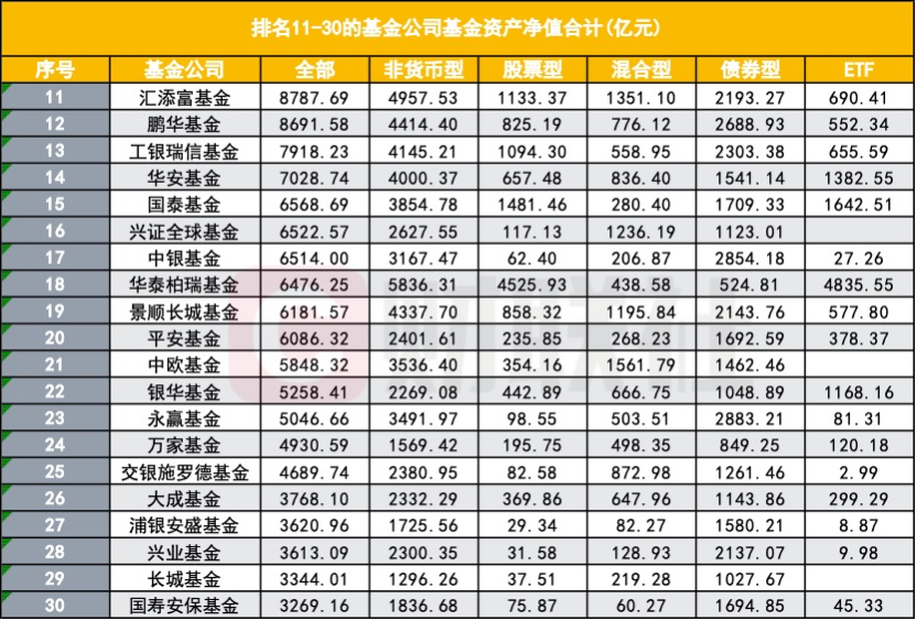 4480yy在线A片无码 公募“老十家”今如何？五家黯然退出  第5张