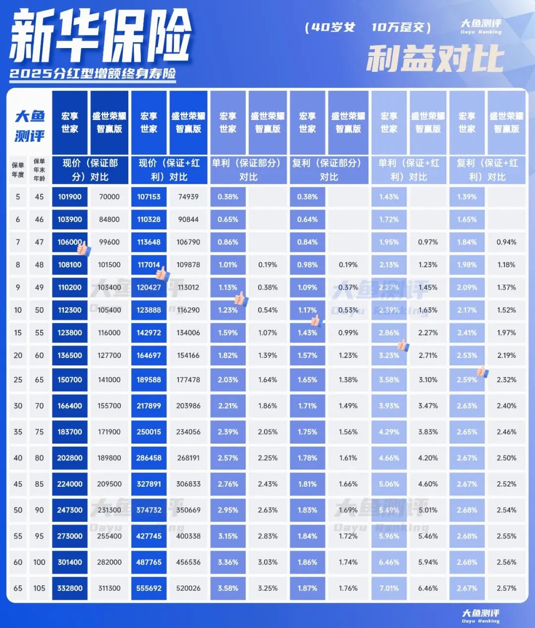 4480午夜理论免费无码 分红实现率翻4倍，新华人寿分红险今年逆袭了  第2张