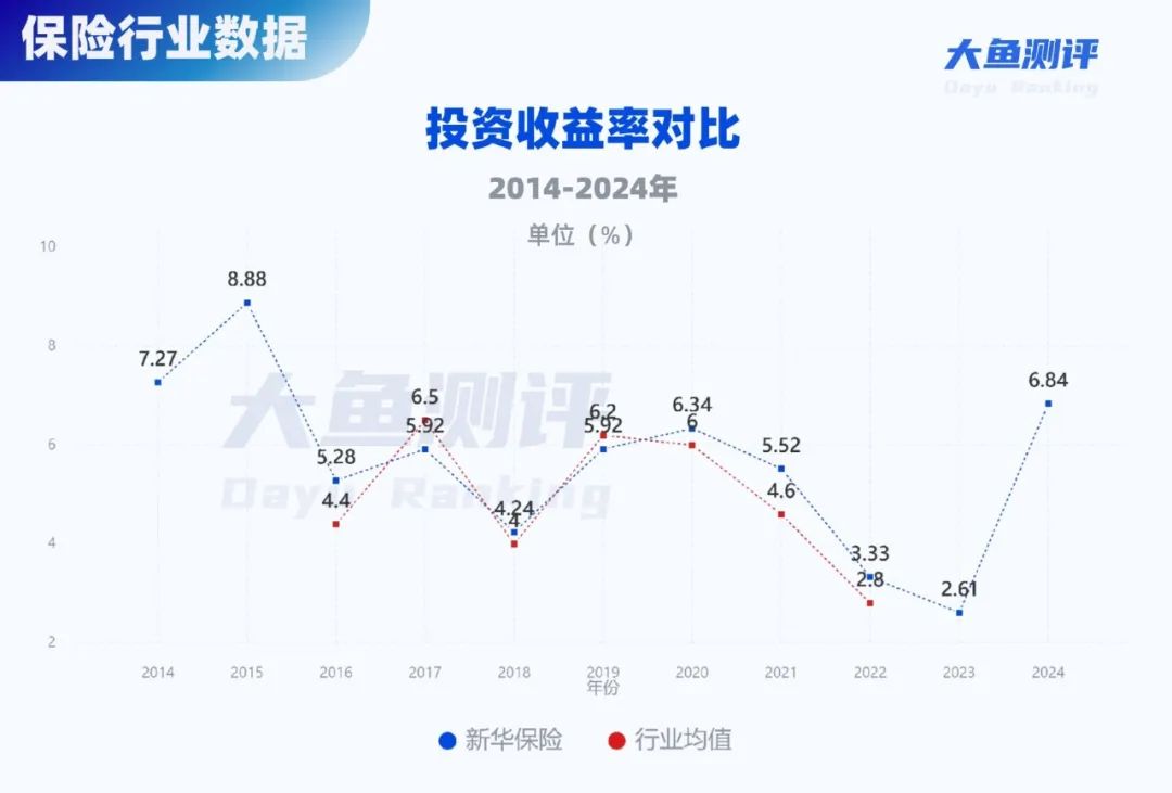 4480午夜理论免费无码 分红实现率翻4倍，新华人寿分红险今年逆袭了  第7张