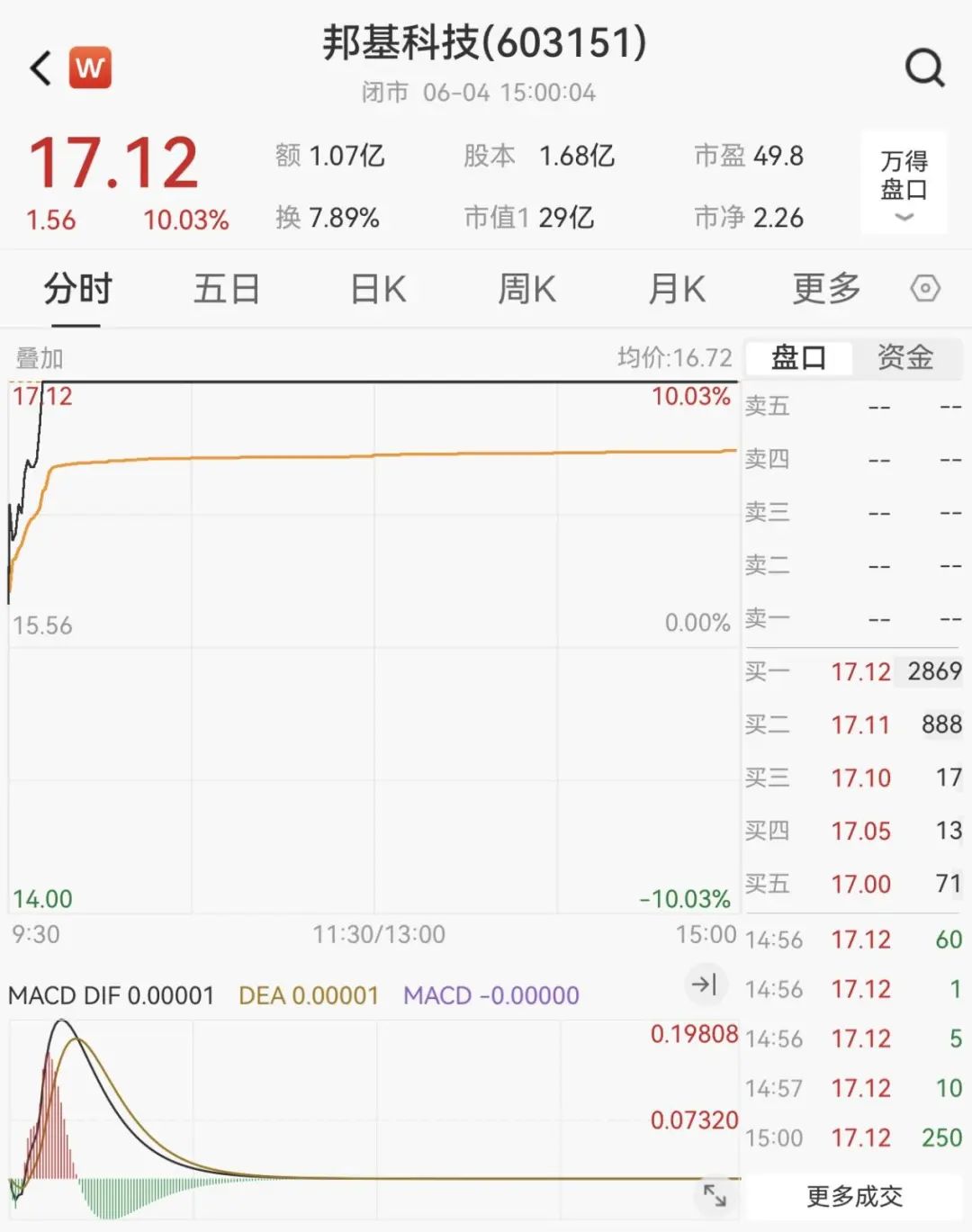 4500网约外围模特女神 603151，筹划重大事项！明日停牌  第3张