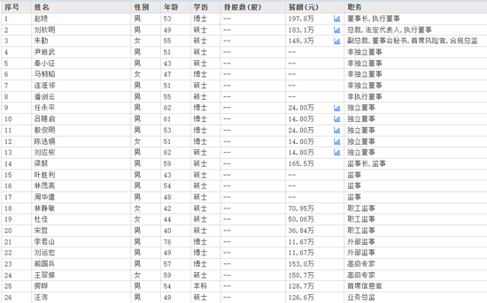 4480yy在线A片无码 下课！光大证券副总裁  第1张