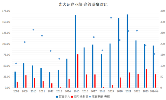4480yy在线A片无码 下课！光大证券副总裁  第5张
