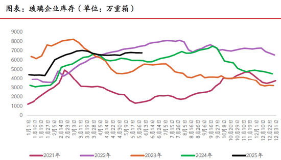4500网约外围模特女神 期市晨昏线6.5（晚）：之前的思路，仍是合理的思路  第4张