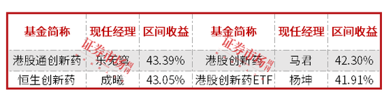前度状元今又来？前5月公募排名：北交所、医药、港股“三分天下”  第3张
