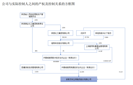 4480午夜理论免费无码 控制权拟变更！000403，明起停牌！  第2张