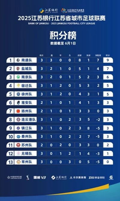 4480yy在线A片无码 “苏超”爆红给足球产业带来哪些启示？成功是否可以复制？  第2张