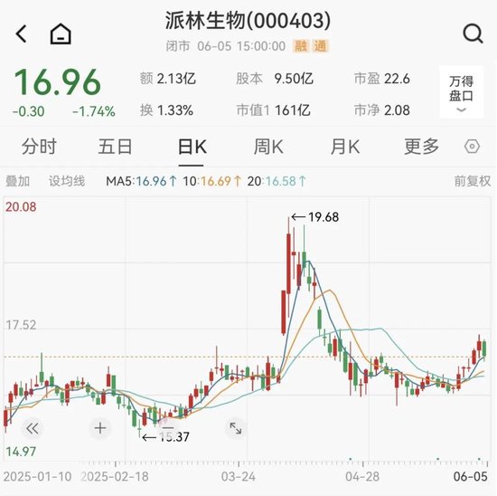 4480yy在线A片无码 派林生物控股股东筹划控制权变更事项，股票停牌  第3张