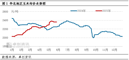 4500网约外围模特女神 “玉”见未来：麦收影响，6月中上旬华北玉米价格或存上涨空间  第3张