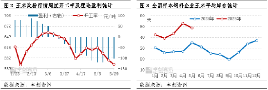 4500网约外围模特女神 “玉”见未来：麦收影响，6月中上旬华北玉米价格或存上涨空间  第4张