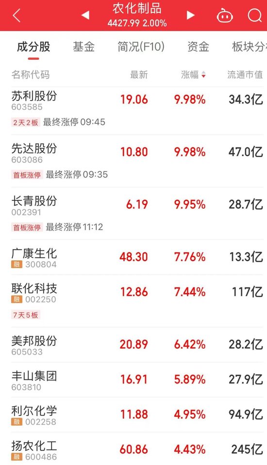 4480午夜理论免费无码 “制冷剂双雄”三美股份、巨化股份创历史新高  第2张
