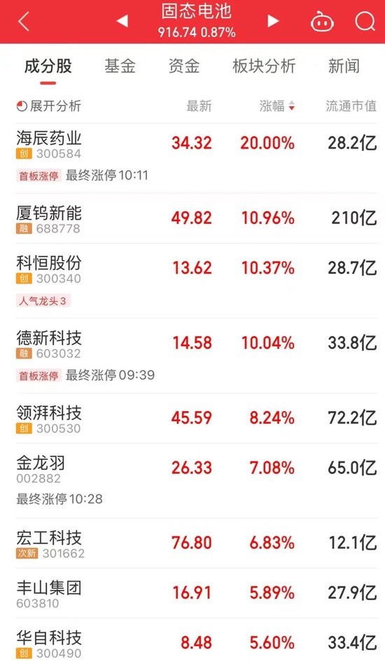 4480午夜理论免费无码 “制冷剂双雄”三美股份、巨化股份创历史新高  第3张
